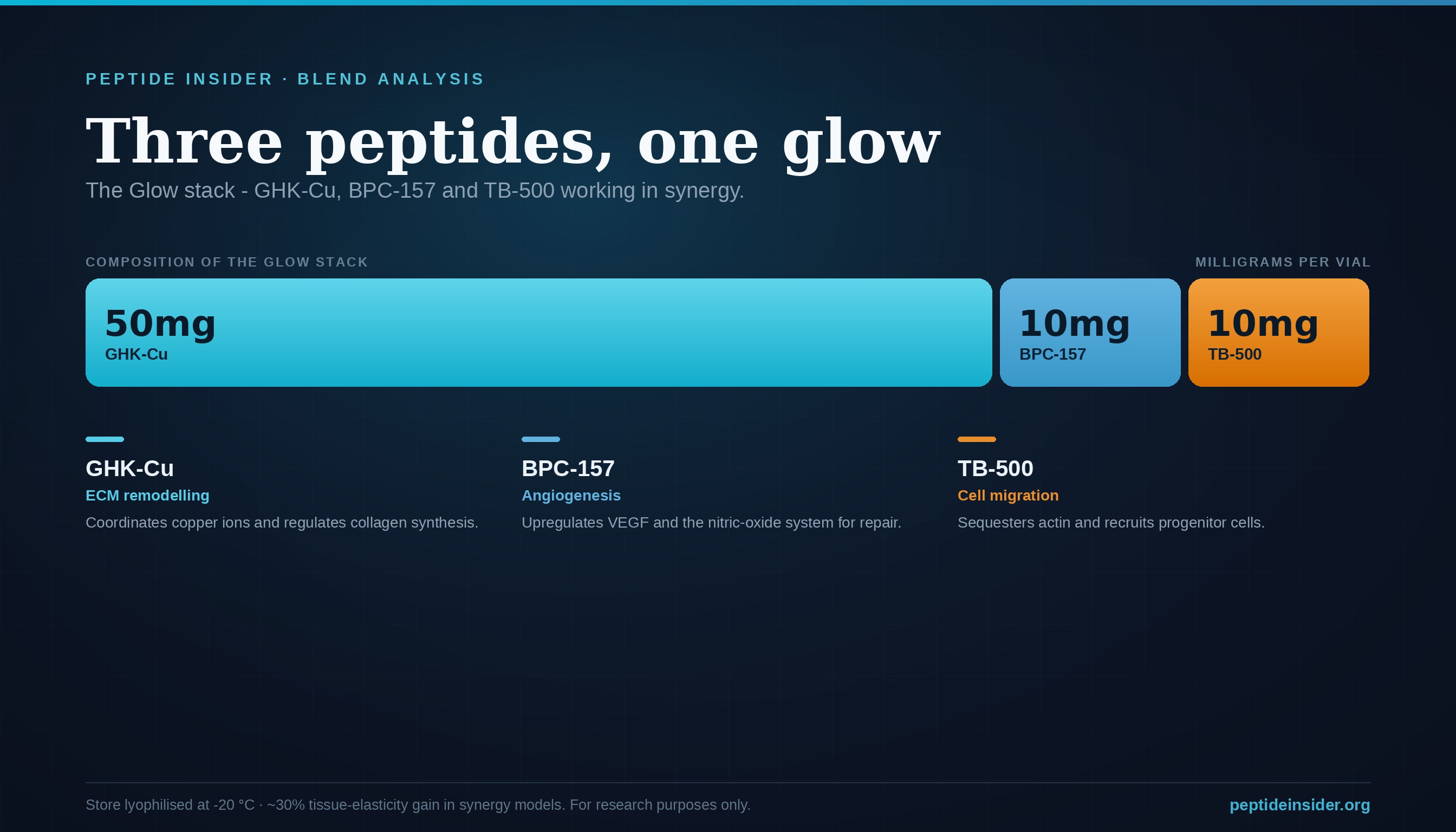 glutathione eye drops for changing eye color scientific evidence That Change Color? Experts Sound the Alarm Style:Capsule regenmed direct products peptides Eventone C Tablets