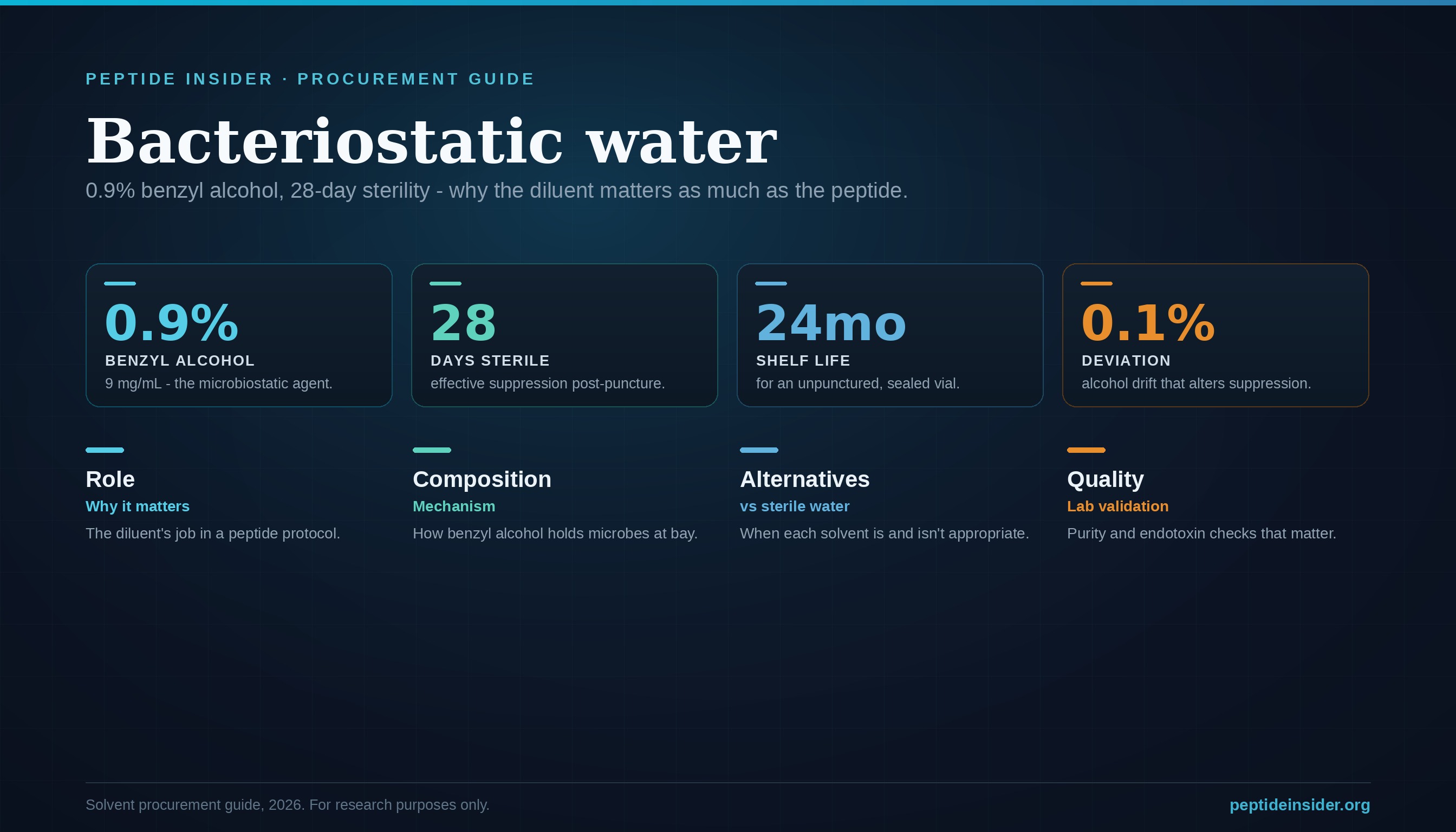 Bacteriostatic Water for Peptide Research: A 2026 Comprehensive Analysis and Procurement Guide