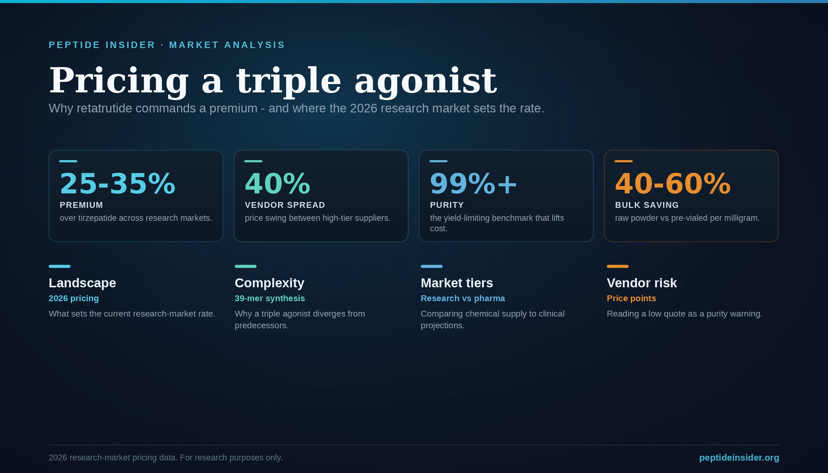 Retatrutide Price Analysis: 2026 Market Trends and Research Costs