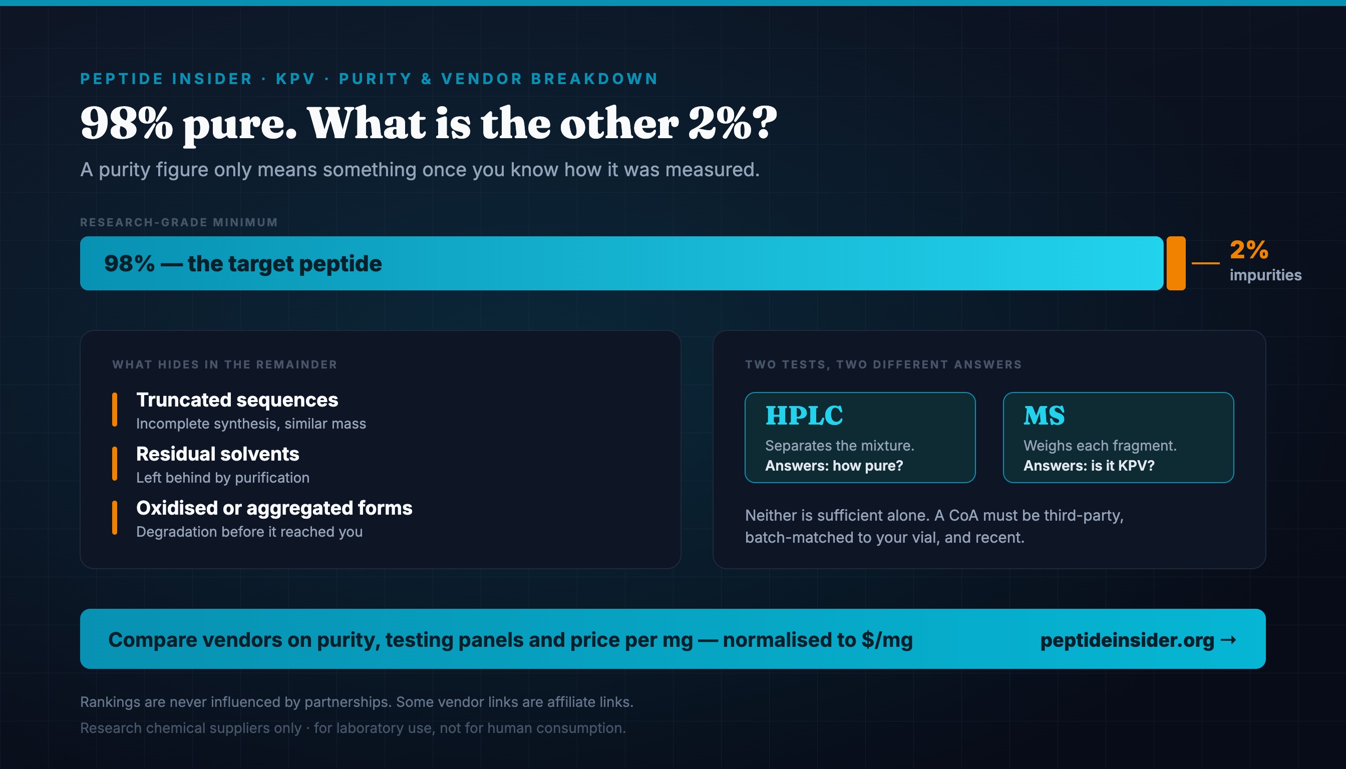 KPV Peptide: Purity & Vendor Breakdown